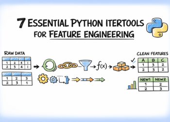 7 Important Python Itertools for Characteristic Engineering