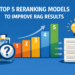 High 5 Reranking Fashions to Enhance RAG Outcomes