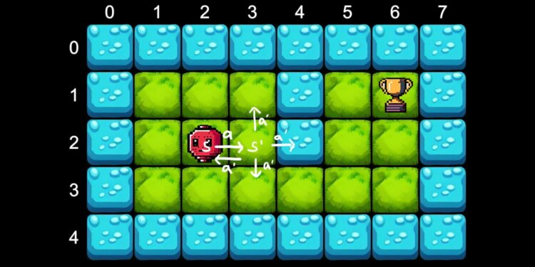 Introduction to Reinforcement Studying Brokers with the Unity Sport Engine 