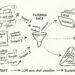 Utilizing a Native LLM as a Zero-Shot Classifier