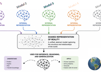 How Main Reasoning Fashions Converge to the Similar “Mind” as They Mannequin Actuality More and more Higher