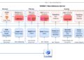 Deploying a Multistage Multimodal Recommender System on Amazon Elastic Kubernetes Service