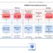 Deploying a Multistage Multimodal Recommender System on Amazon Elastic Kubernetes Service