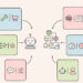 Six Selections Each AI Engineer Has to Make (and No one Teaches)
