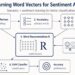Studying Phrase Vectors for Sentiment Evaluation: A Python Copy