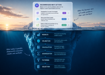 Hybrid AI: Combining Deterministic Analytics with LLM Reasoning