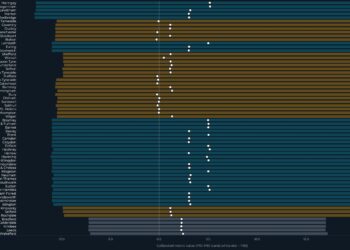 When the Uncertainty Is Larger Than the Shock: State of affairs Modelling for English Native Elections