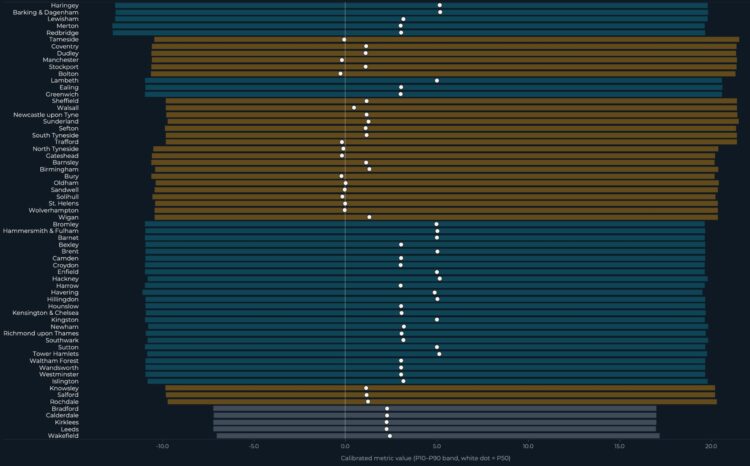 When the Uncertainty Is Larger Than the Shock: State of affairs Modelling for English Native Elections