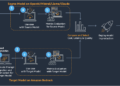 AWS Generative AI Mannequin Agility Resolution: A complete information to migrating LLMs for generative AI manufacturing