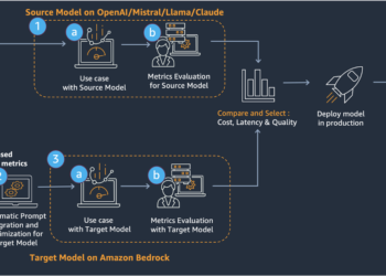 AWS Generative AI Mannequin Agility Resolution: A complete information to migrating LLMs for generative AI manufacturing