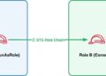 From siloed knowledge to unified insights: Cross-account Athena Entry for Amazon Fast