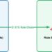 From siloed knowledge to unified insights: Cross-account Athena Entry for Amazon Fast