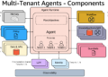 Constructing multi-tenant brokers with Amazon Bedrock AgentCore