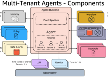 Constructing multi-tenant brokers with Amazon Bedrock AgentCore