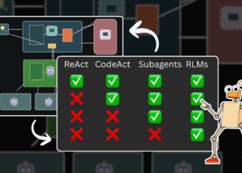 Recursive Language Fashions: An All-in-One Deep Dive