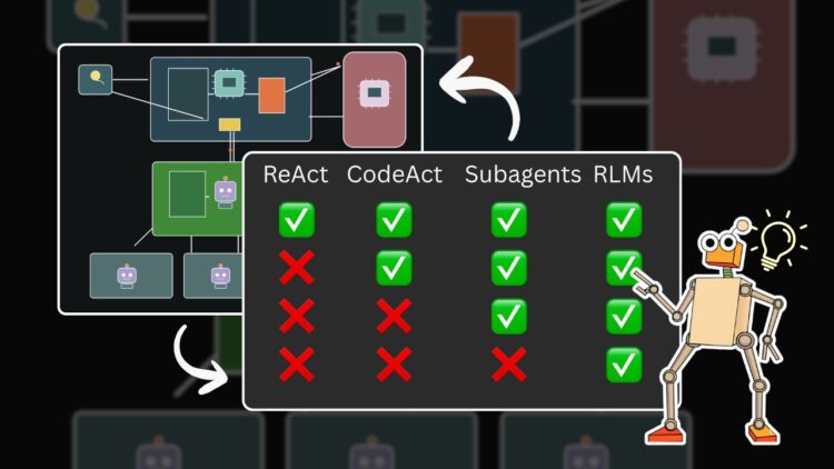 Recursive Language Fashions: An All-in-One Deep Dive
