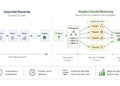 The Subsequent Paradigm in Environment friendly Inference Scaling – The Berkeley Synthetic Intelligence Analysis Weblog