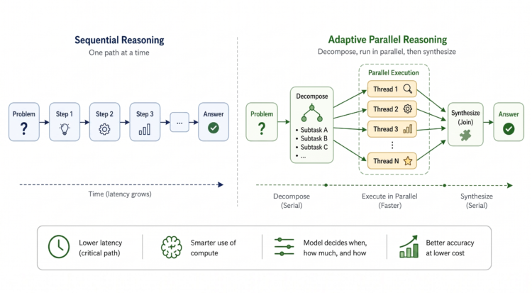 The Subsequent Paradigm in Environment friendly Inference Scaling – The Berkeley Synthetic Intelligence Analysis Weblog