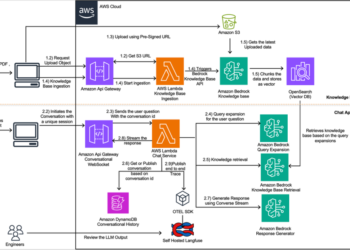How Amazon Finance streamlines regulatory inquiries by utilizing generative AI on AWS