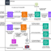 How Amazon Finance streamlines regulatory inquiries by utilizing generative AI on AWS