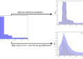 The way to Mathematically Select the Optimum Bins for Your Histogram