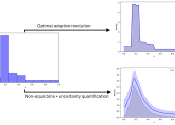 The way to Mathematically Select the Optimum Bins for Your Histogram