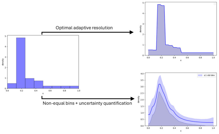 The way to Mathematically Select the Optimum Bins for Your Histogram