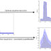 The way to Mathematically Select the Optimum Bins for Your Histogram
