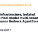 Shared infrastructure, remoted tenants: Pool mannequin multi-tenancy with Amazon Bedrock AgentCore