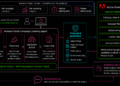Speed up marketing campaign workflow with insights from Adobe Advertising and marketing Agent for Amazon Fast