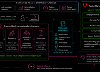 Speed up marketing campaign workflow with insights from Adobe Advertising and marketing Agent for Amazon Fast
