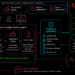 Speed up marketing campaign workflow with insights from Adobe Advertising and marketing Agent for Amazon Fast