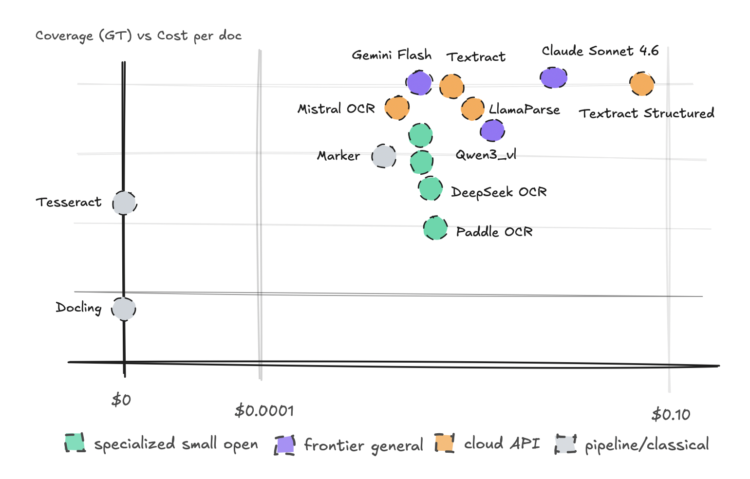 I Spent Could Evaluating Totally different Engines for OCR