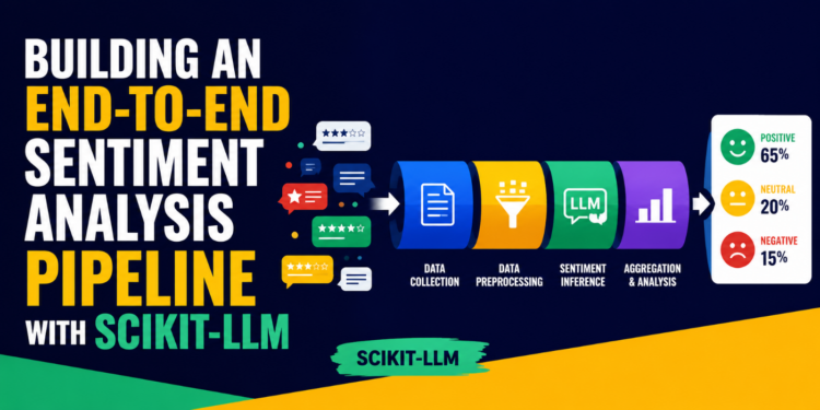 Constructing an Finish-to-Finish Sentiment Evaluation Pipeline with Scikit-LLM