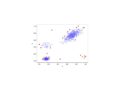 Encoding Categorical Information for Outlier Detection