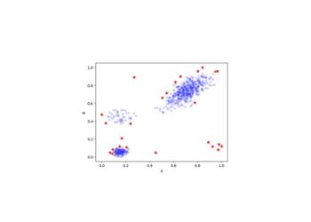 Encoding Categorical Information for Outlier Detection