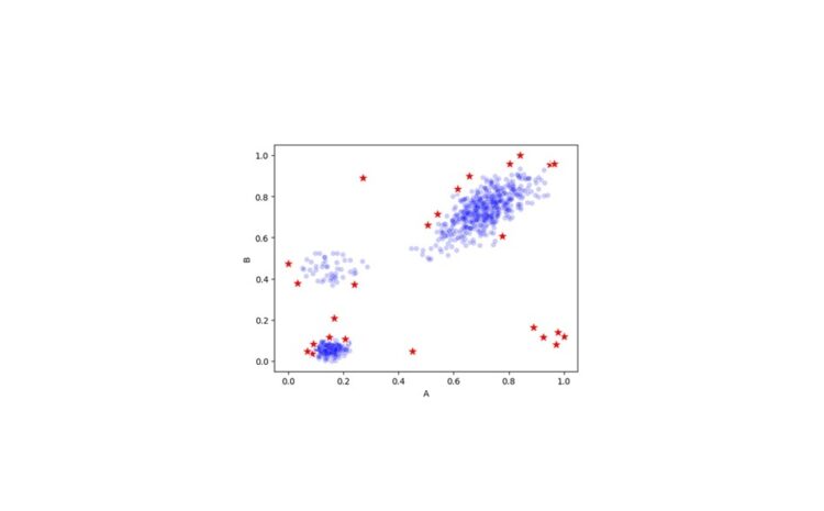 Encoding Categorical Information for Outlier Detection