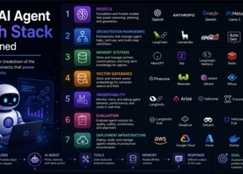 The AI Agent Tech Stack Defined