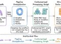 I Constructed My Second ETL Pipeline. This Time, I Began Pondering Like a Information Engineer