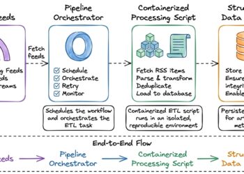 I Constructed My Second ETL Pipeline. This Time, I Began Pondering Like a Information Engineer