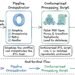 I Constructed My Second ETL Pipeline. This Time, I Began Pondering Like a Information Engineer