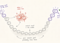 Context Rot: Why Claude Code Periods Decay, and Easy methods to Govern Them