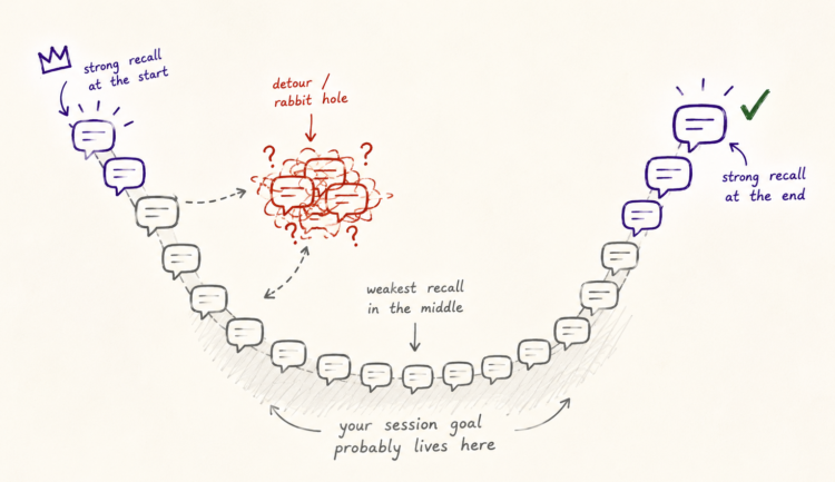 Context Rot: Why Claude Code Periods Decay, and Easy methods to Govern Them