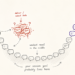 Context Rot: Why Claude Code Periods Decay, and Easy methods to Govern Them