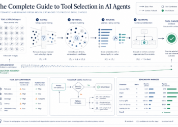 The Full Information to Software Choice in AI Brokers