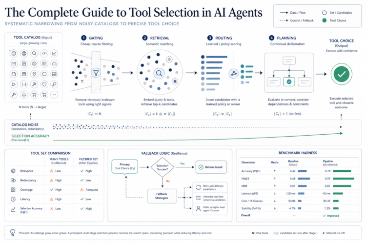 The Full Information to Software Choice in AI Brokers