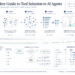 The Full Information to Software Choice in AI Brokers