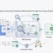 Constructing Reliable Manufacturing RAG Methods By way of Steady Analysis
