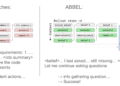 Educating LLMs to Replace Beliefs for Environment friendly Lengthy-Horizon Interplay – The Berkeley Synthetic Intelligence Analysis Weblog