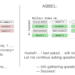Educating LLMs to Replace Beliefs for Environment friendly Lengthy-Horizon Interplay – The Berkeley Synthetic Intelligence Analysis Weblog